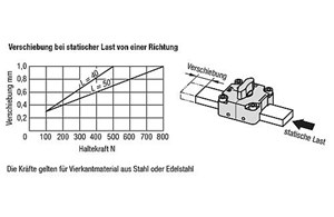 Schiebespanner 
für Vierkant